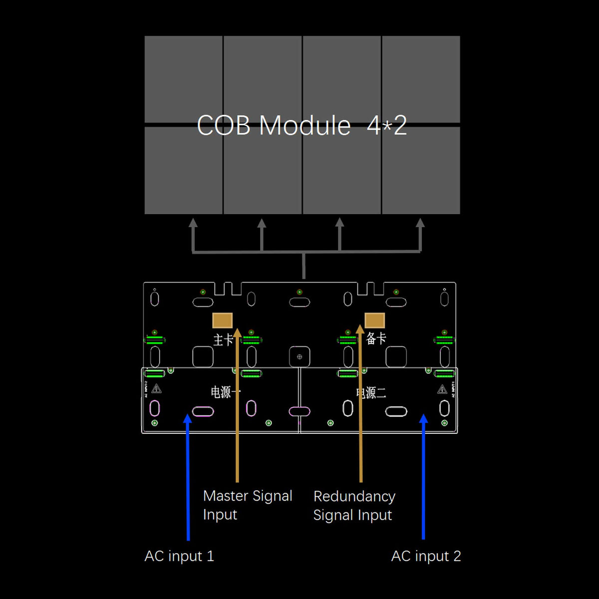 COB LED ガーディアンシリーズ-3