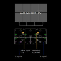 COB LED ガーディアンシリーズ-3