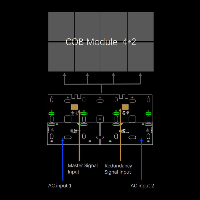 COB LED ガーディアンシリーズ-3